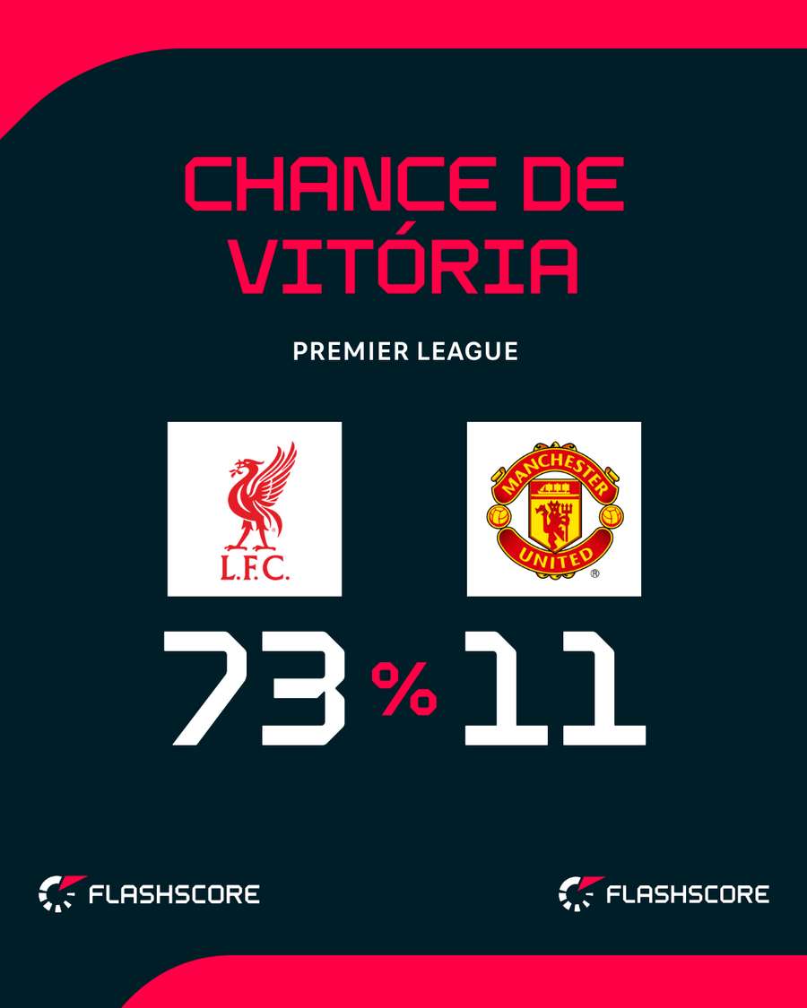 United terá favorito ao título pela frente United terá favorito ao título pela frente