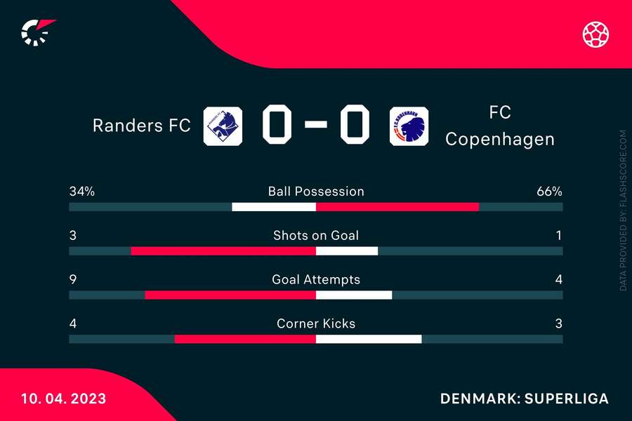 Statistik i pausen. Statistik i pausen.