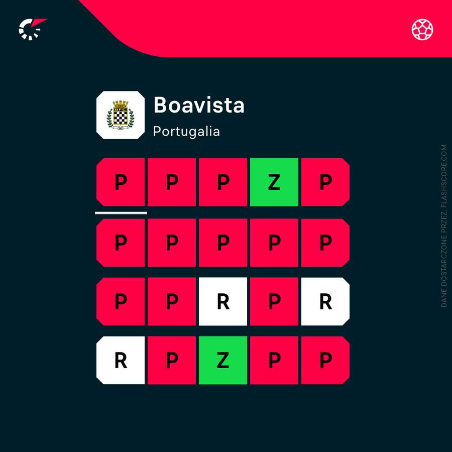 Forma Boavisty