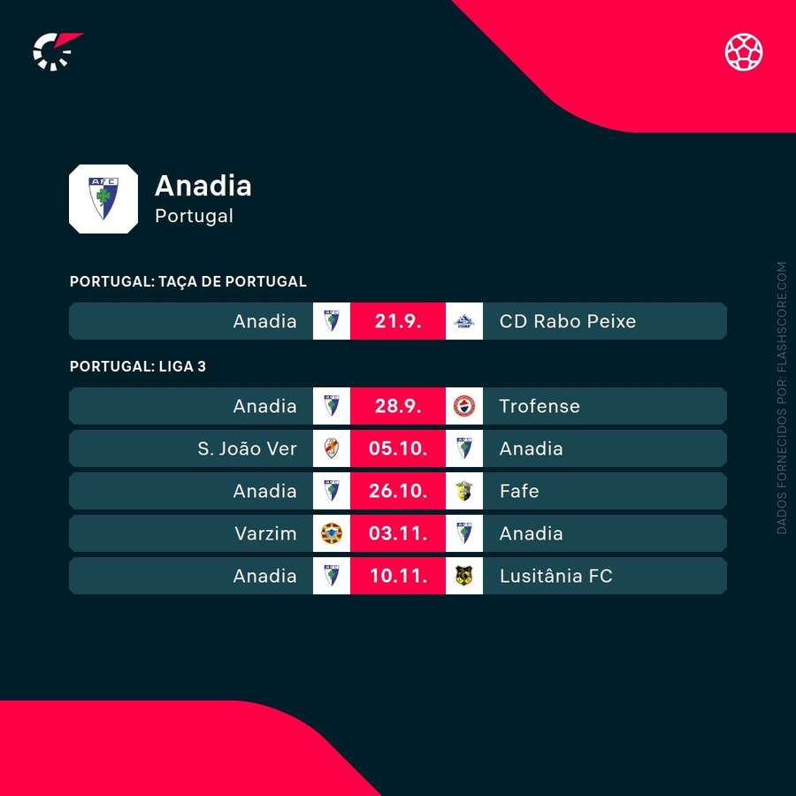 Os próximos compromissos do Anadia