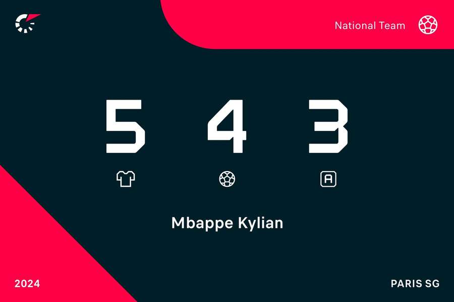 I gol di Mbappé in nazionale