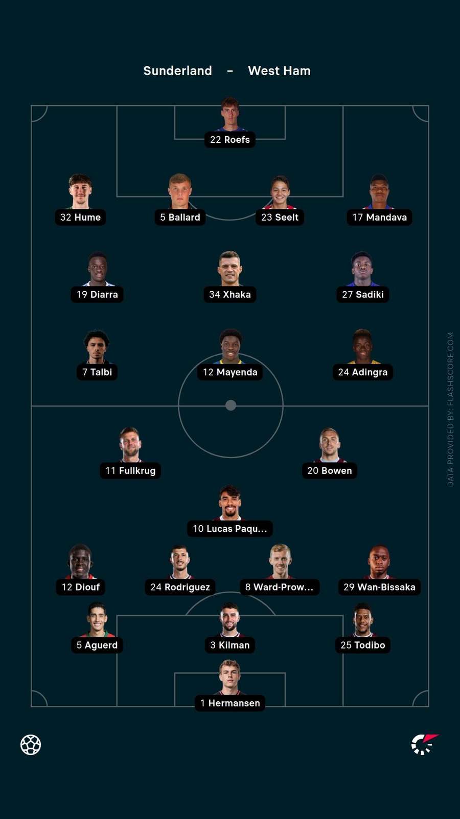 Starting XIs