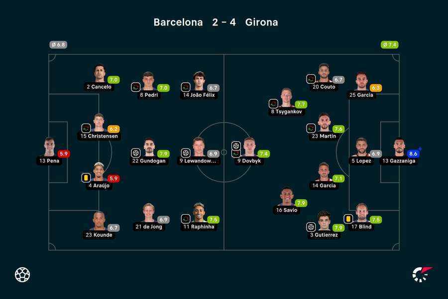 Ratings Barcelona-Girona