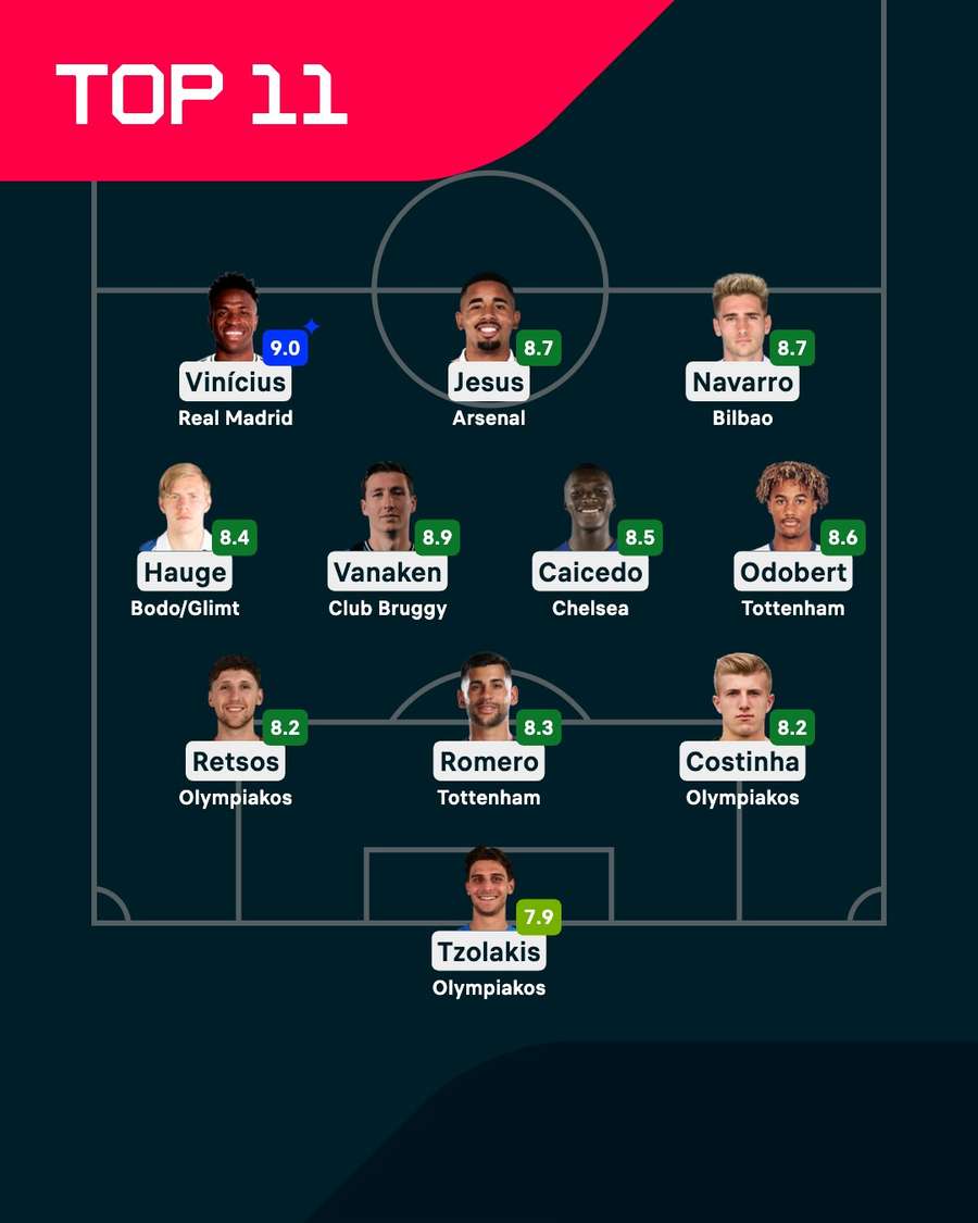 Zostava 7. kola Ligy majstrov. Zostava 7. kola Ligy majstrov.