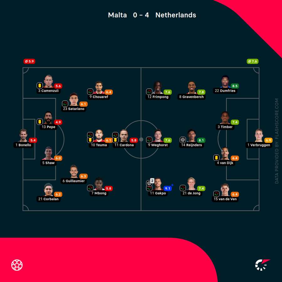 Player ratings Player ratings
