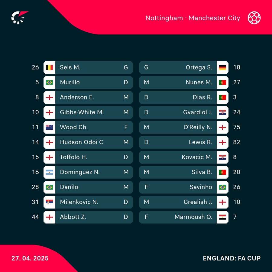 Starting XIs