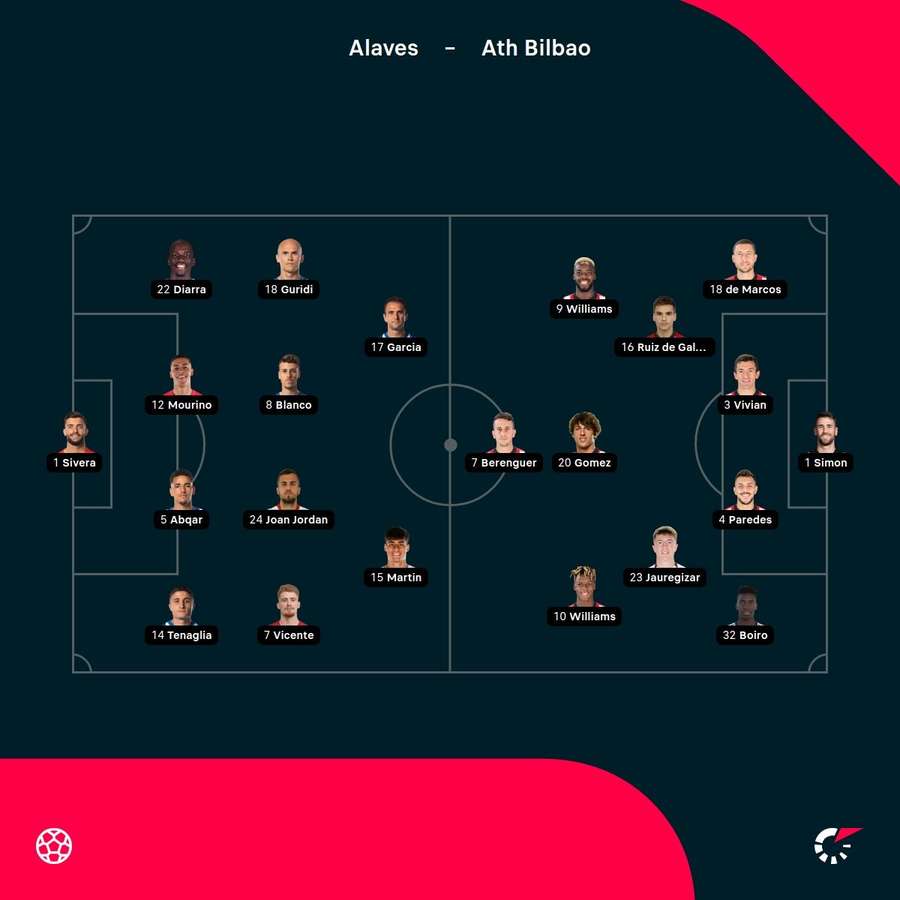 Starting lineups