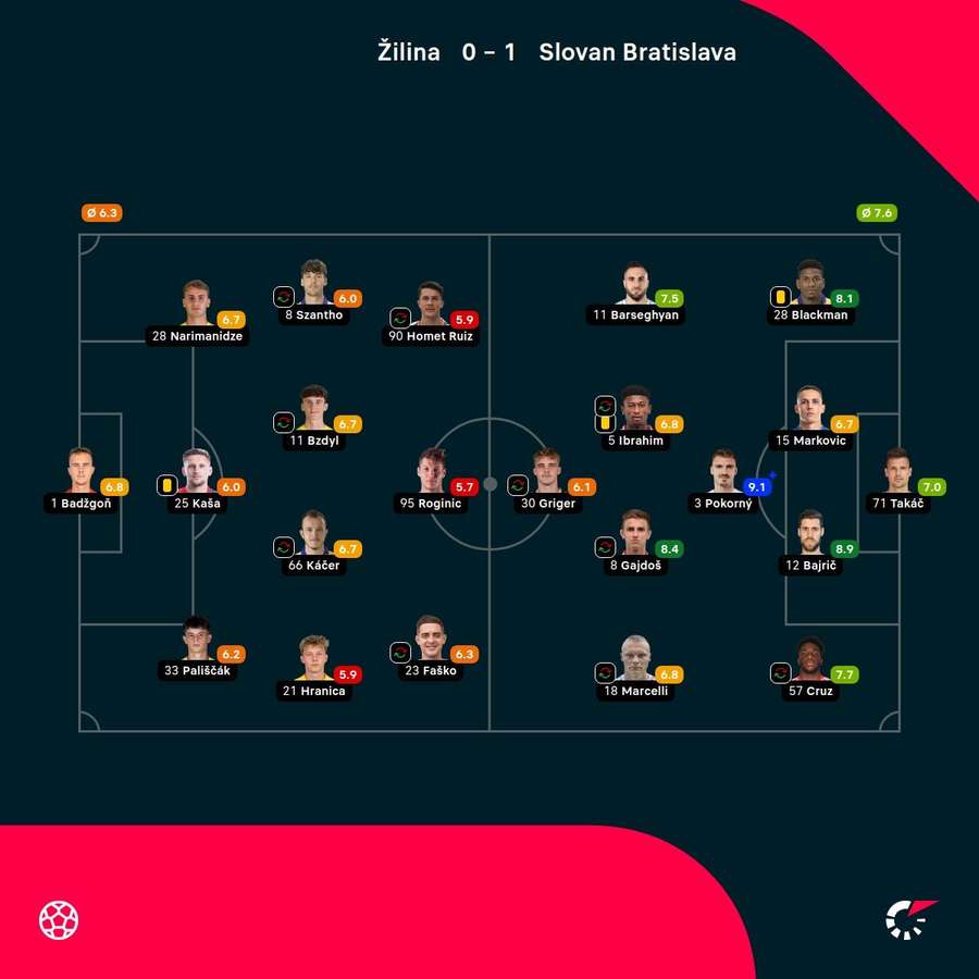 Hodnotenie aktérov stretnutia.