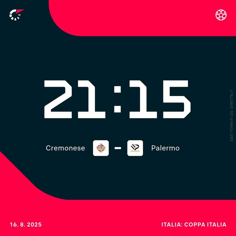 Cremonese-Palermo