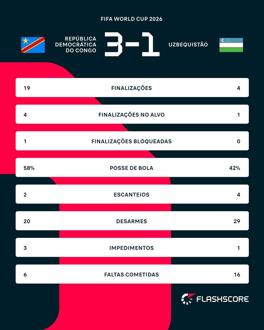 Números do jogo