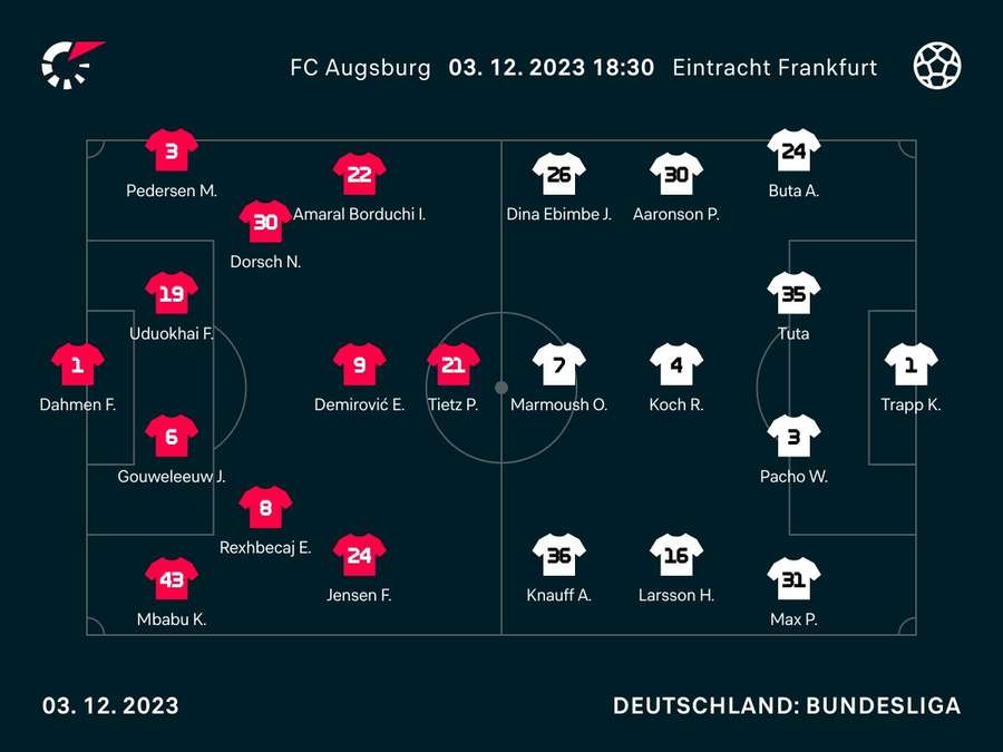 Aufstellungen: Augsburg vs. Frankfurt