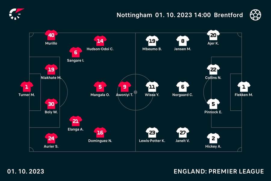 Forest v Brentford