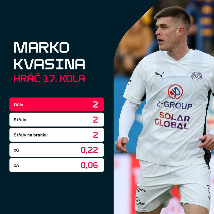 Statistiky proti Bohemians.
