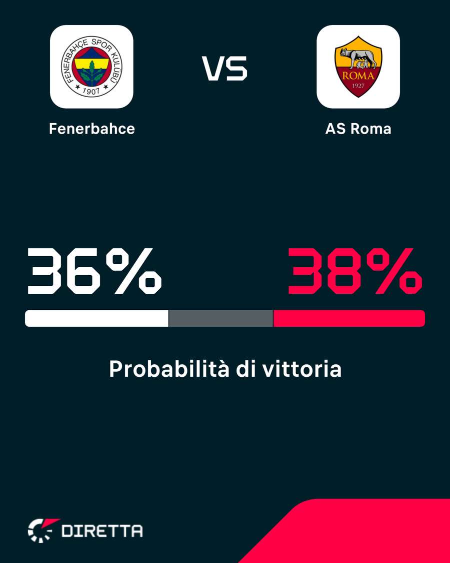 Si prevede una partita molto equilibrata Si prevede una partita molto equilibrata