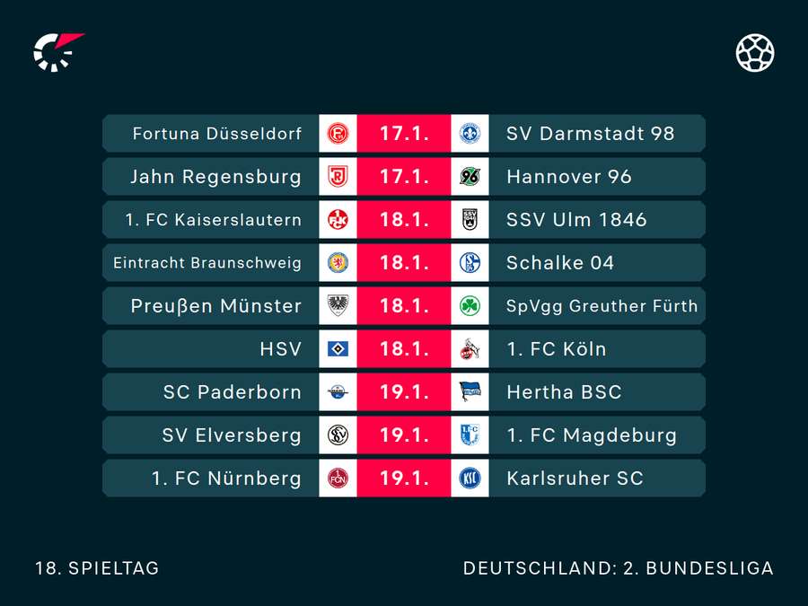 2. Bundesliga: 18. Spieltag im Überblick