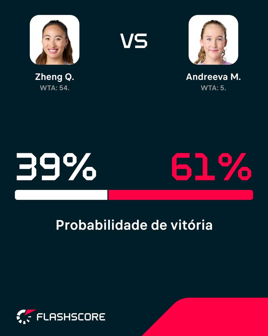 Probabilidade de vitória Probabilidade de vitória