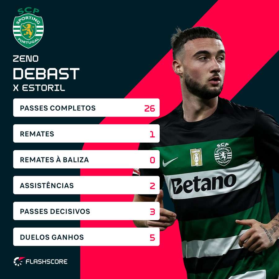 Debast encheu o campo frente ao Estoril