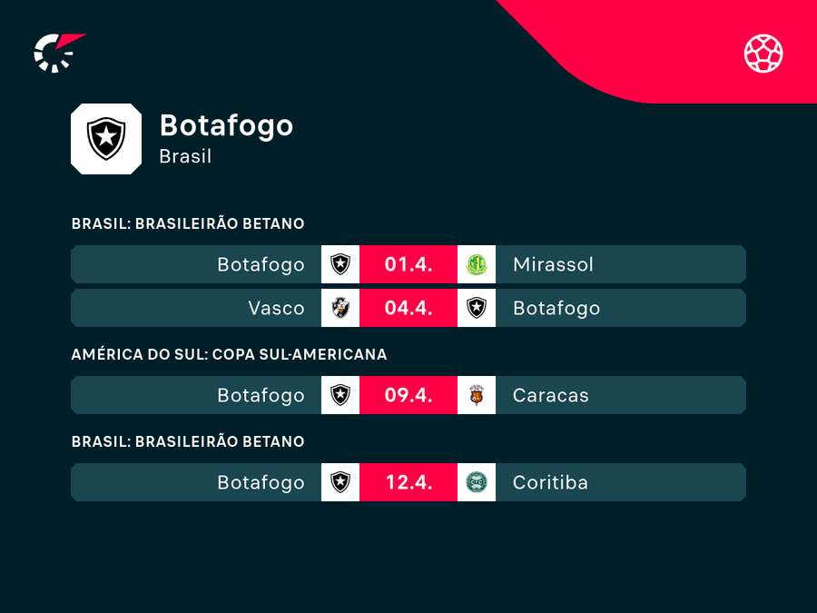 Próximos compromissos do Botafogo