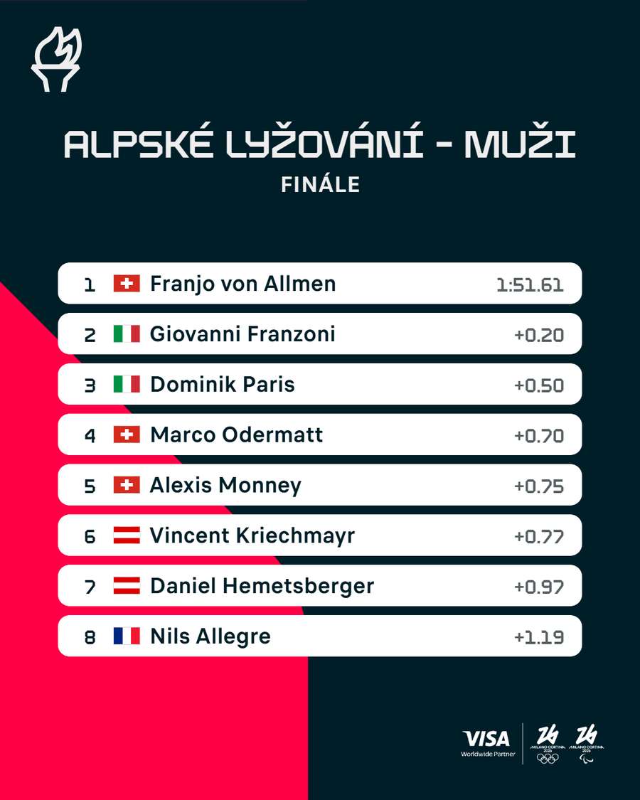 Výsledky sjezdu mužů.