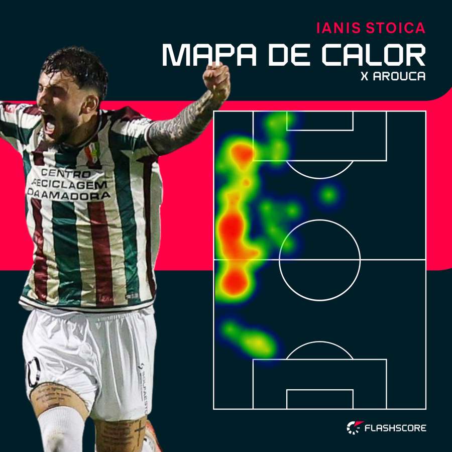 O mapa de calor de Ianis Stoica