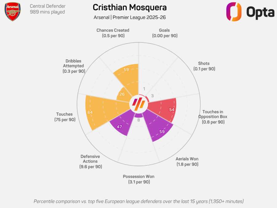 O gráfico de Mosquera O gráfico de Mosquera