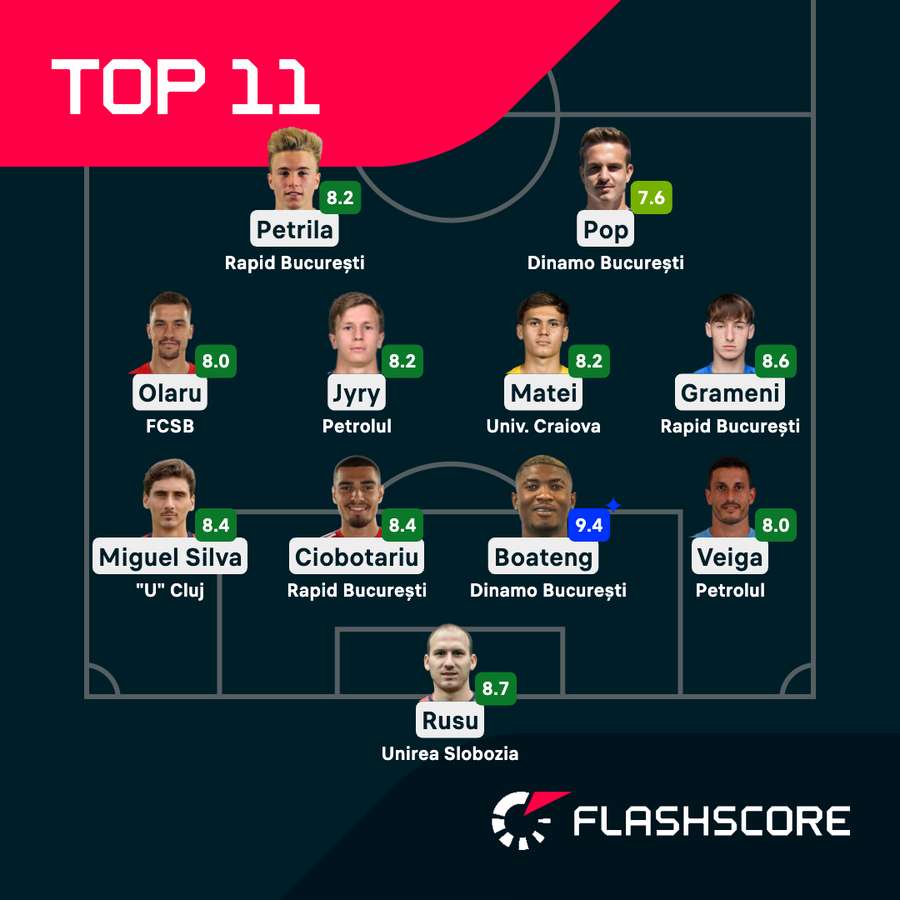 Echipa etapei a 25-a