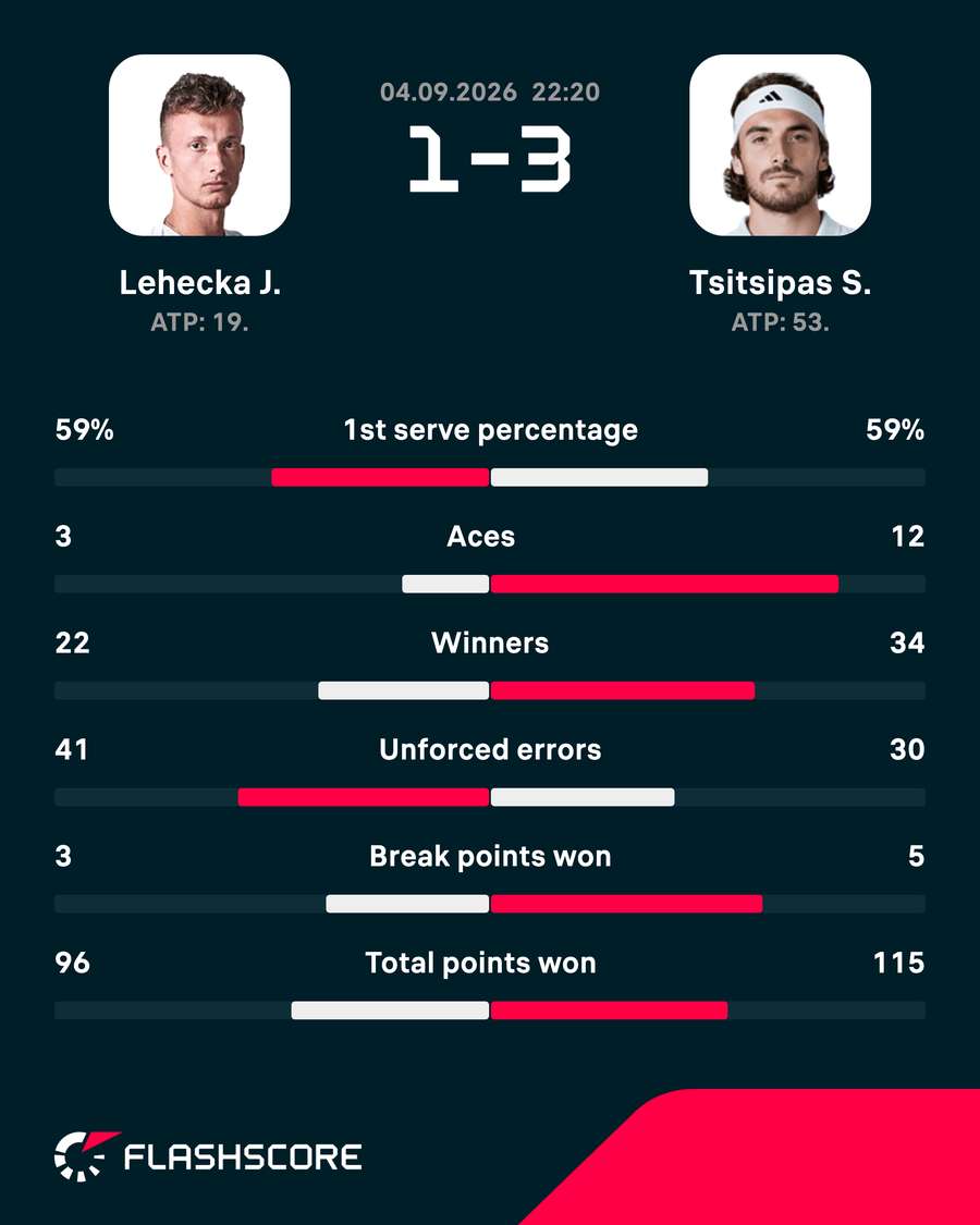 Match stats