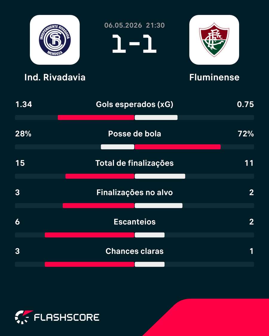 Números do jogo em Mendoza Números do jogo em Mendoza