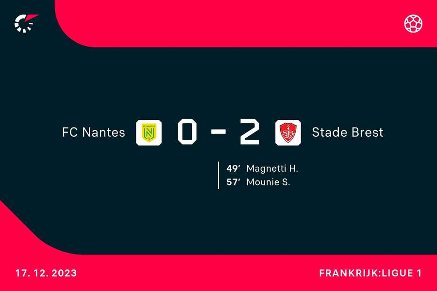 Goalgetters Nantes-Brest