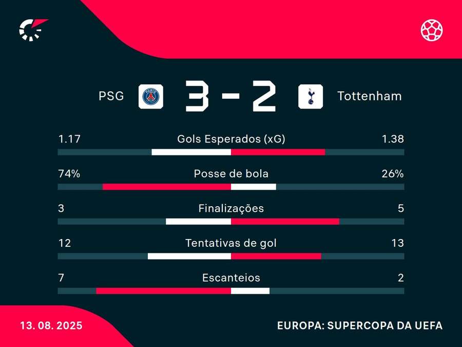 Números do jogo Números do jogo