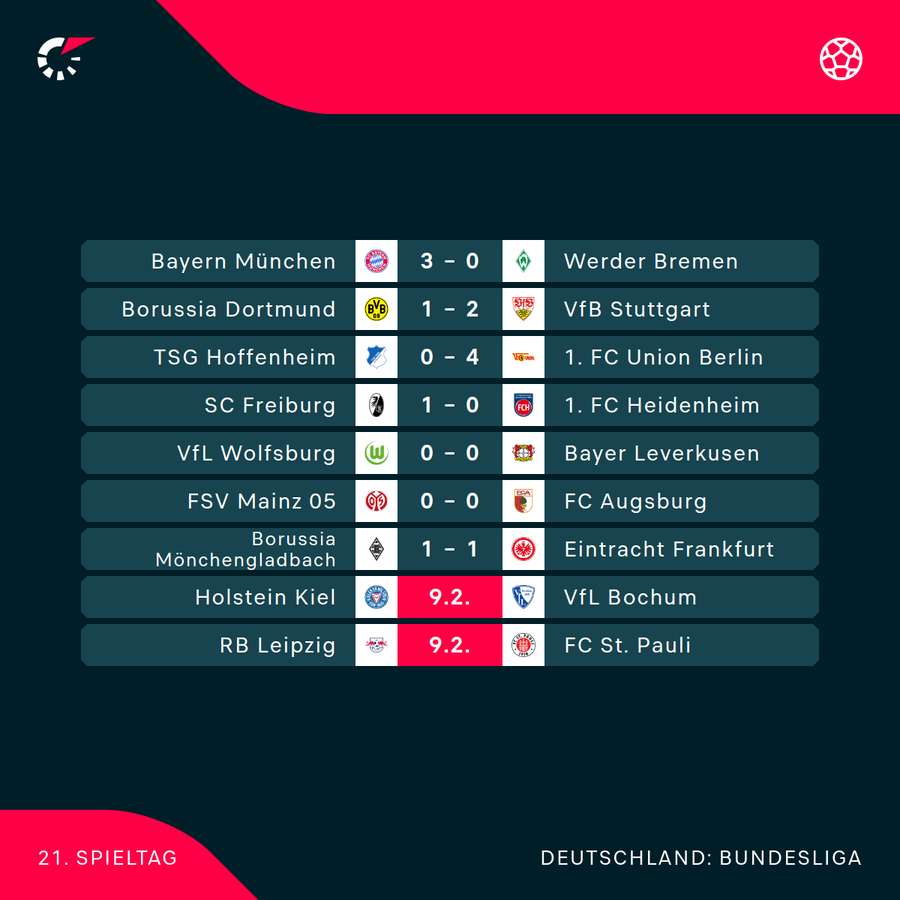 Der 21. Bundesliga-Spieltag in der Übersicht