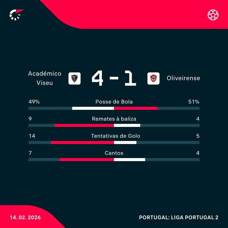 Os números da partida