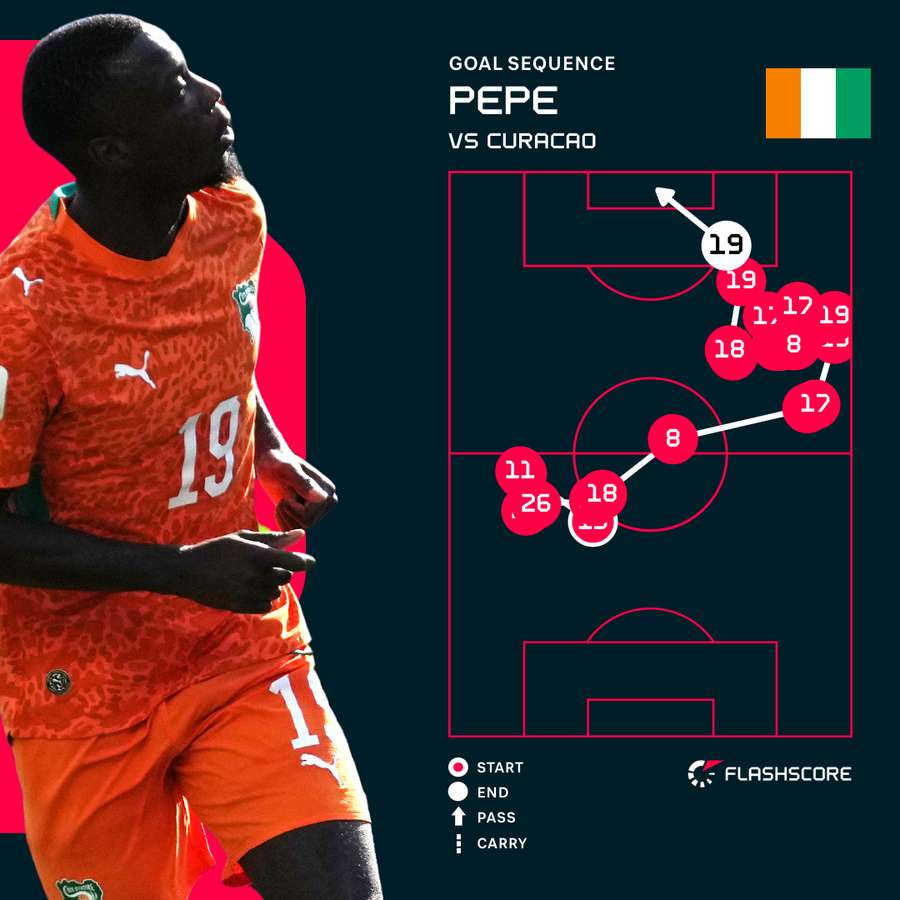 Nicolas Pepe Goal