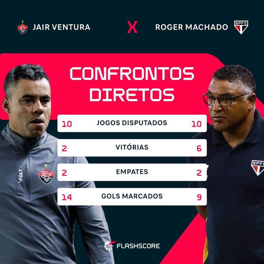 Números do confronto entre os técnicos
