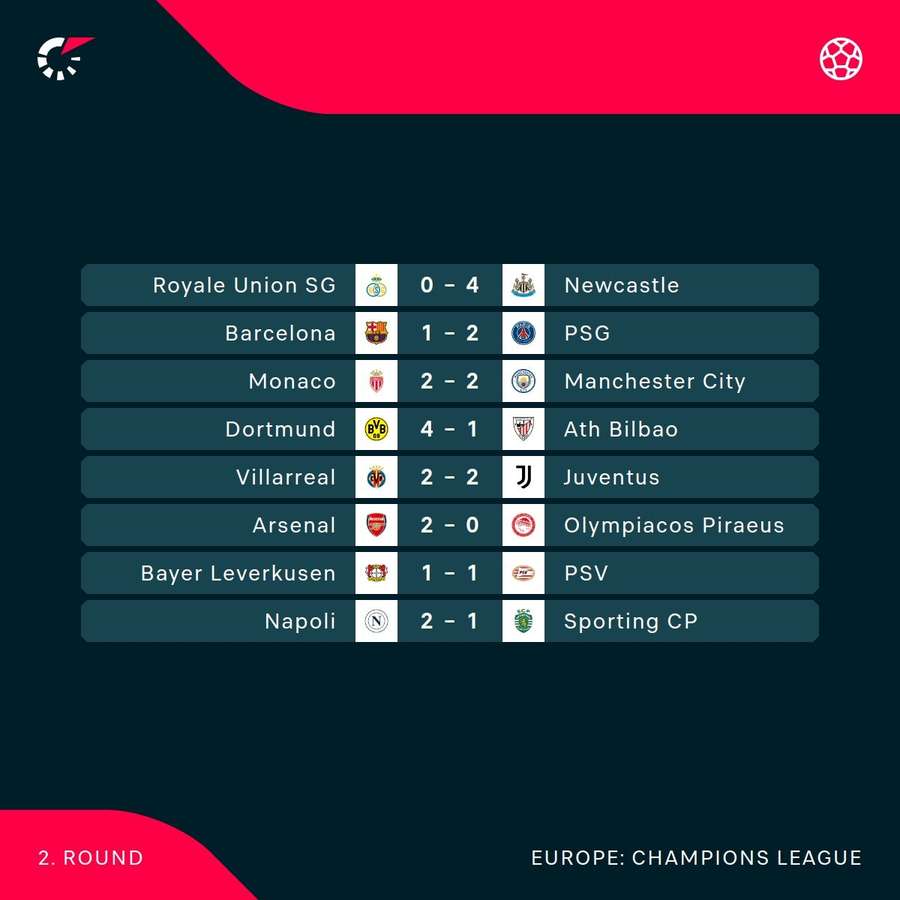 The final scores