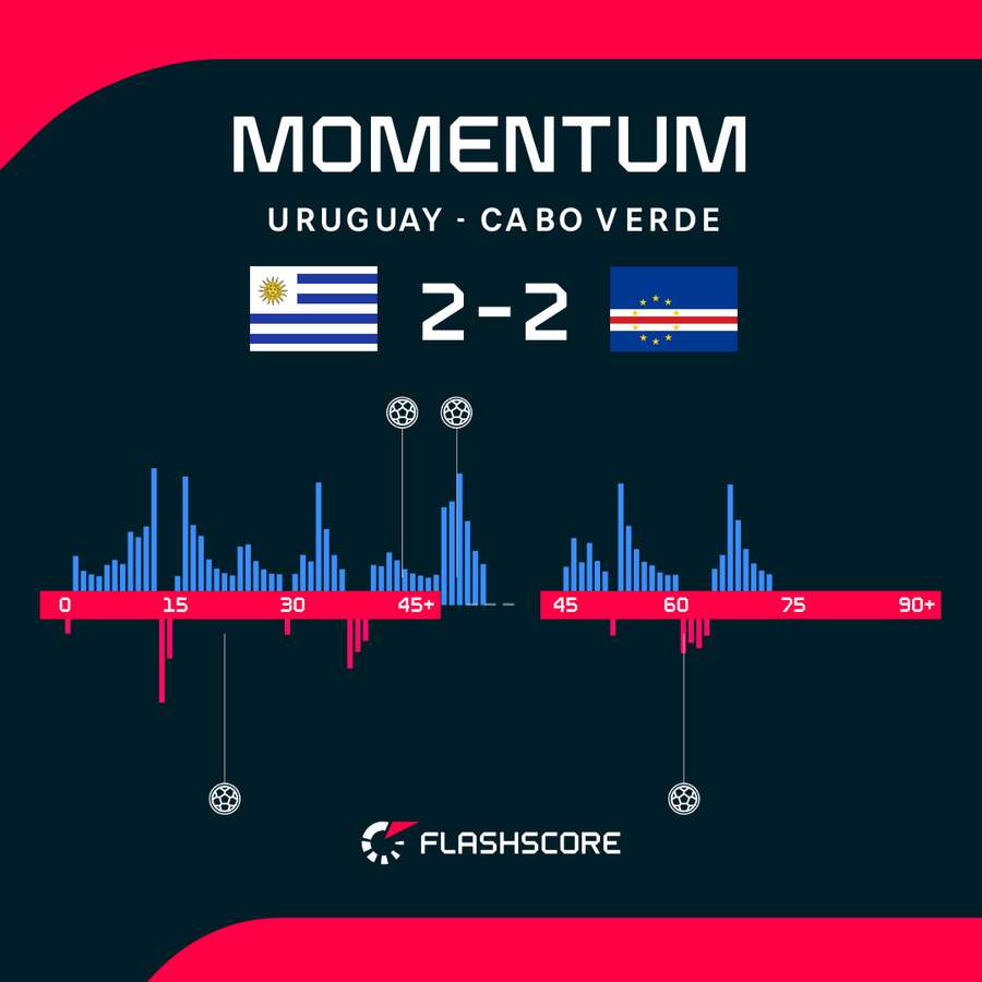Momentum Momentum
