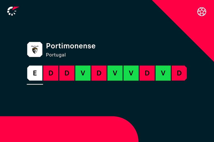 O momento do Portimonense