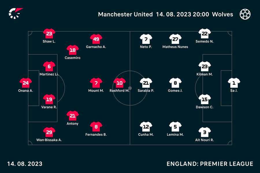 The starting teams