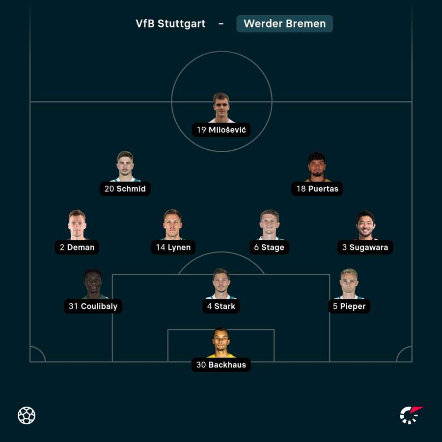 Aufstellung Bremen Aufstellung Bremen