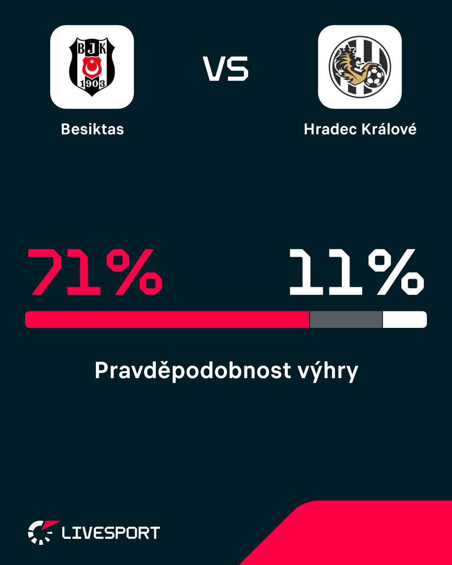 Pravděpodobnost výhry. Pravděpodobnost výhry.