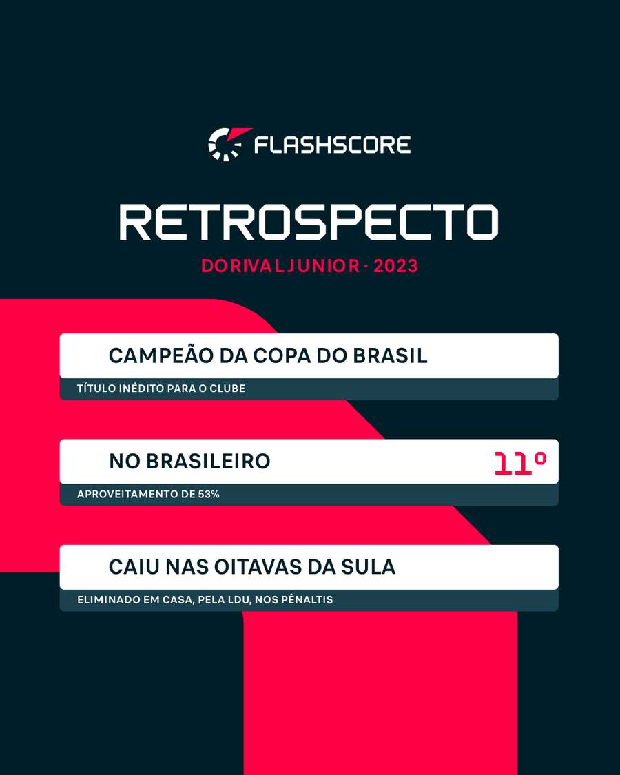 A conquista inédita da Copa do Brasil em 2023 A conquista inédita da Copa do Brasil em 2023