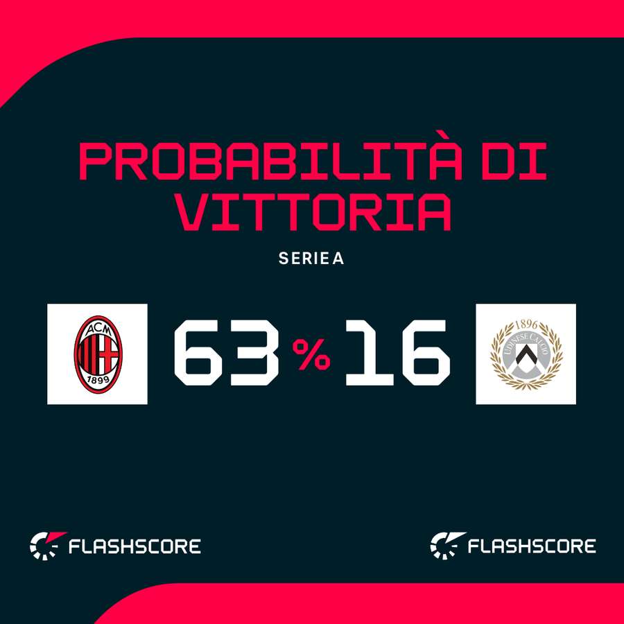 Le probabilità di vittoria Le probabilità di vittoria