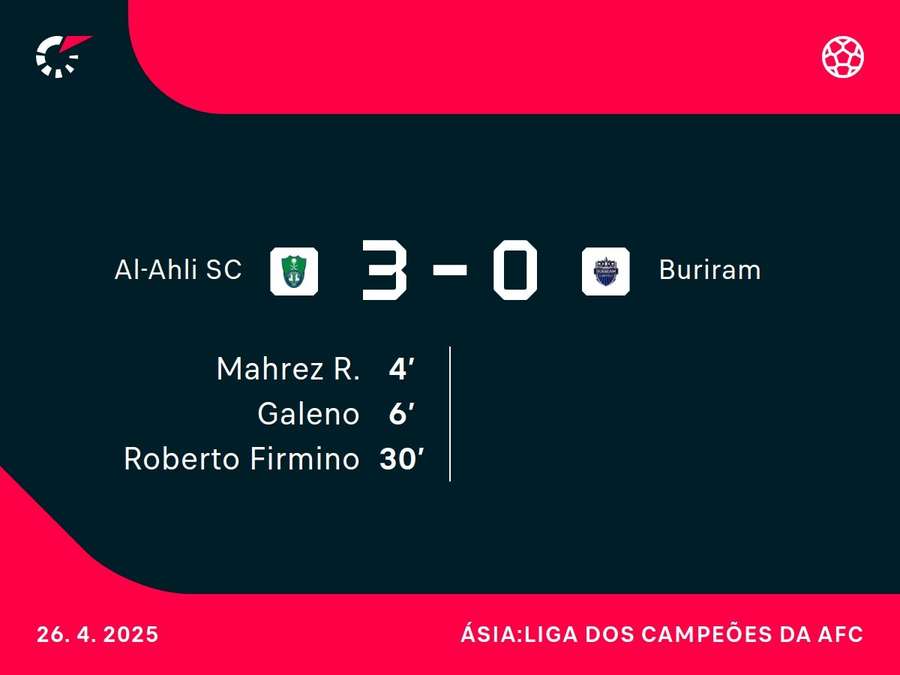 Os marcadores da vitória saudita Os marcadores da vitória saudita