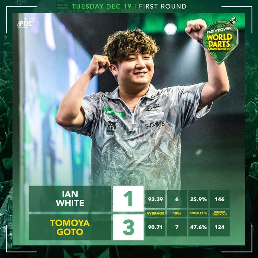 White v Goto stats