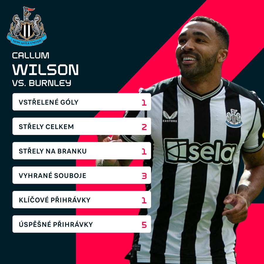 Wilsonovy statistiky proti Burnley.