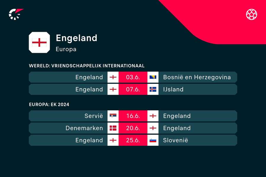 De aankomende vijf wedstrijden van het Engelse nationale team