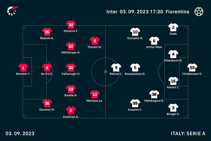 How Inter and Fiorentina line up