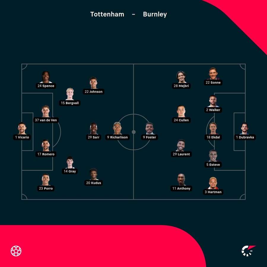 Tottenham vs Burnley starting XIs Tottenham vs Burnley starting XIs