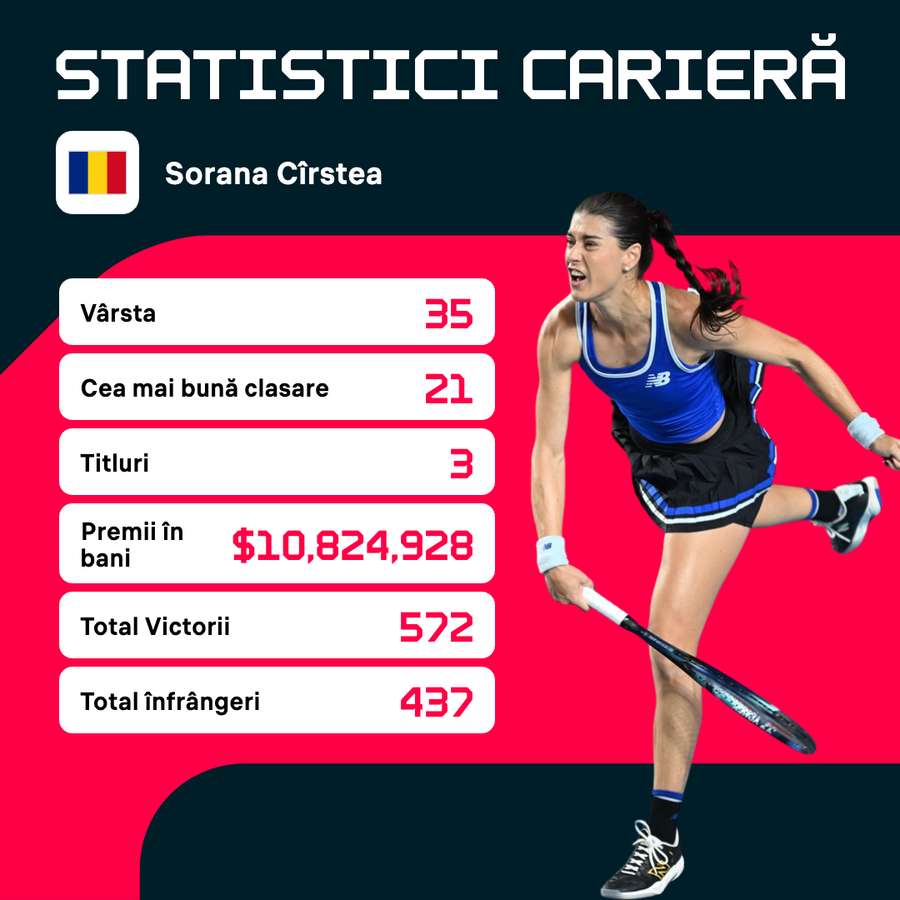 Cariera Soranei Cîrstea Cariera Soranei Cîrstea