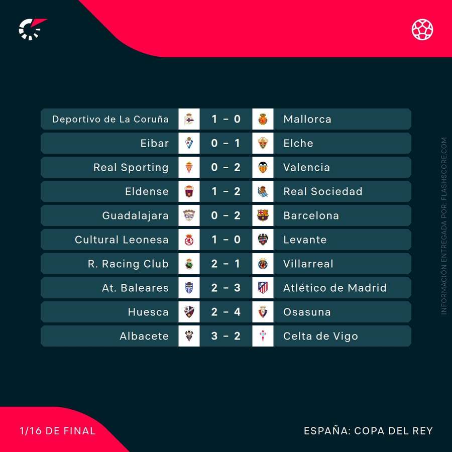 Resultados de 1/16 de la Copa del Rey (imagen 1/2) Resultados de 1/16 de la Copa del Rey (imagen 1/2)